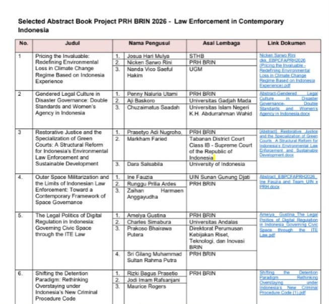 Dok. Ist.