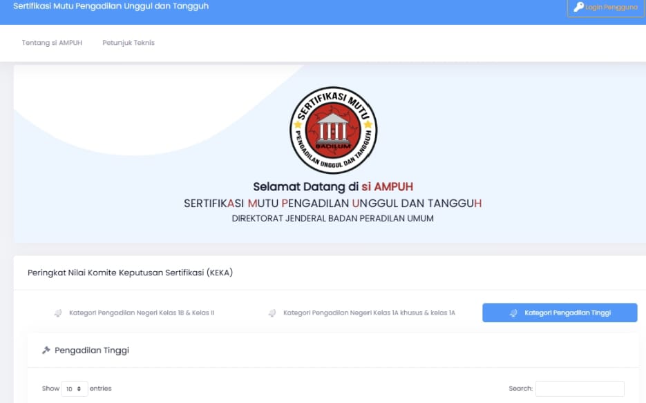 AMPUH : Dari Slogan Menuju Budaya Kerja dalam Reformasi Peradilan