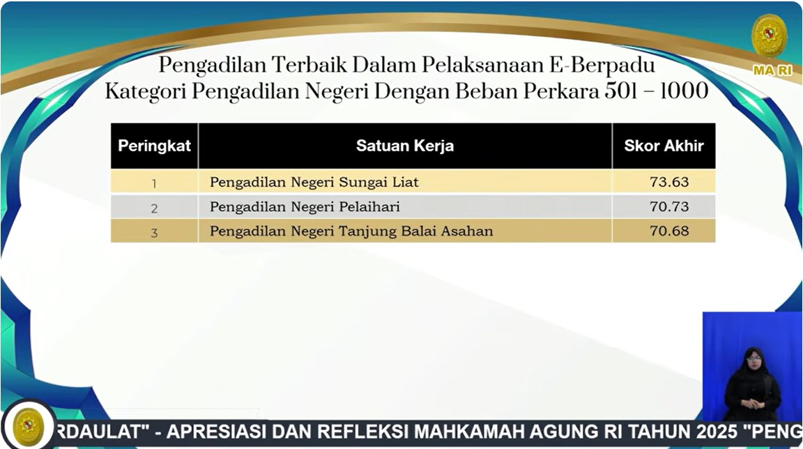 Komitmen Terapkan E-Berpadu, PN Tanjung Balai Raih Prestasi Tingkat Nasional