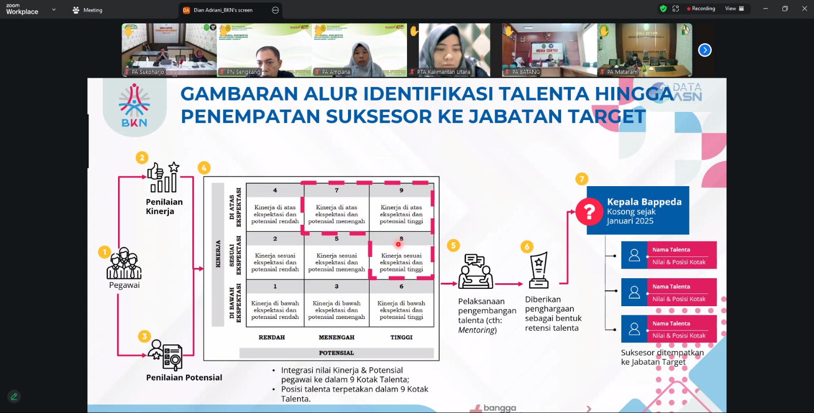 Manajemen Talenta ASN Jadi Materi Perdana Bimtek Kepegawaian MA