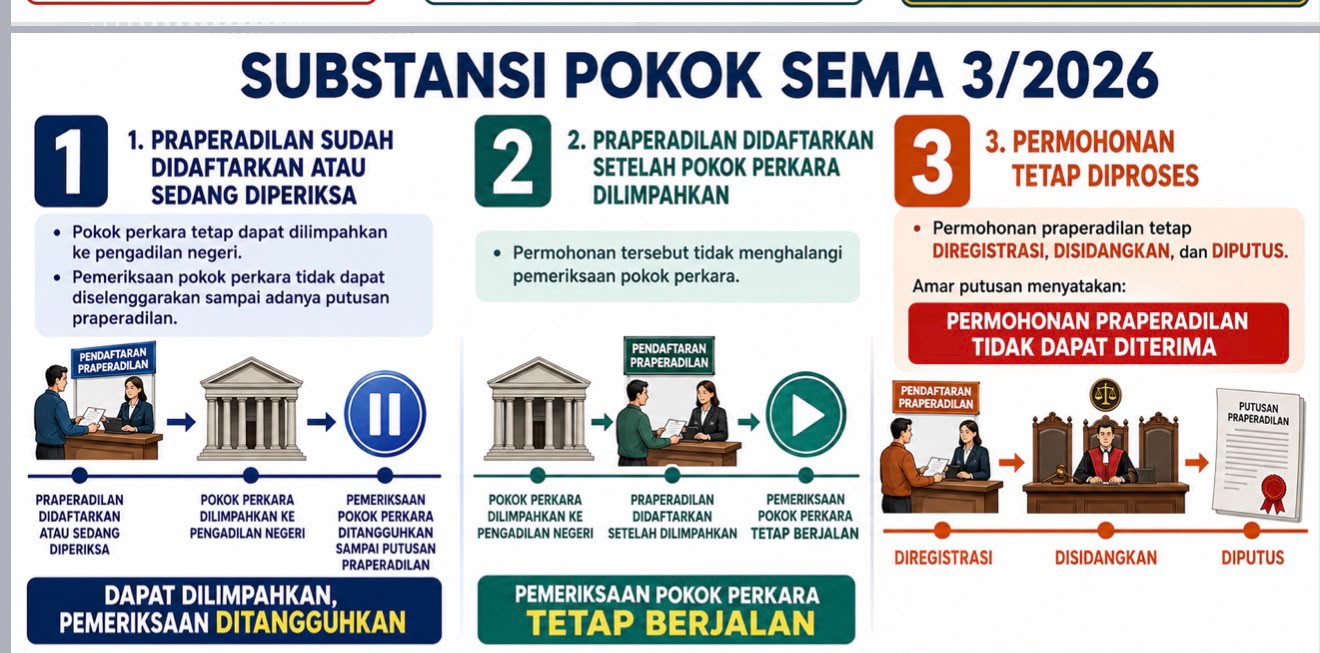 Dok. PT Samarinda