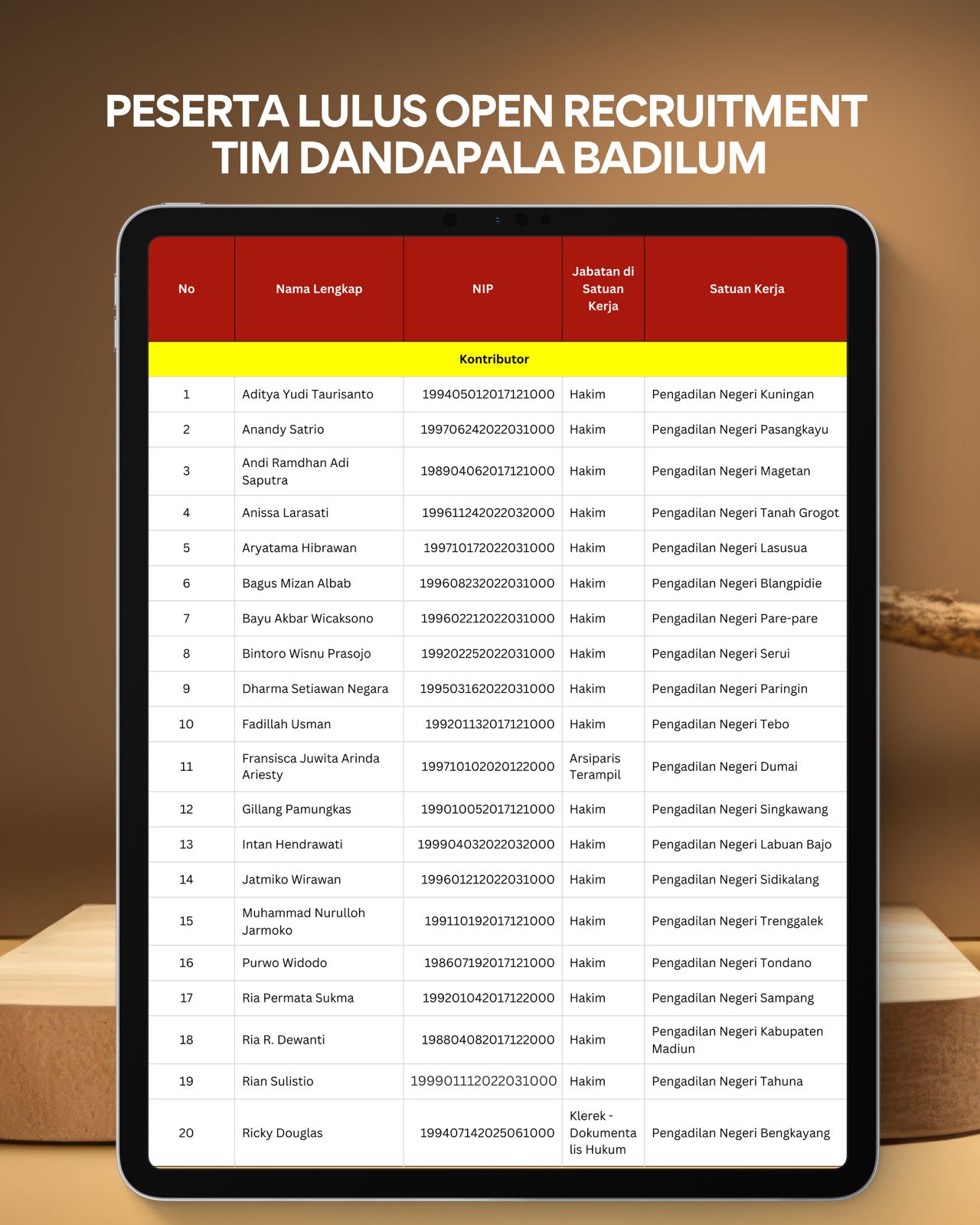 Segera Dicek! Berikut Daftar Peserta Lulus Rekrutmen Dandapala
