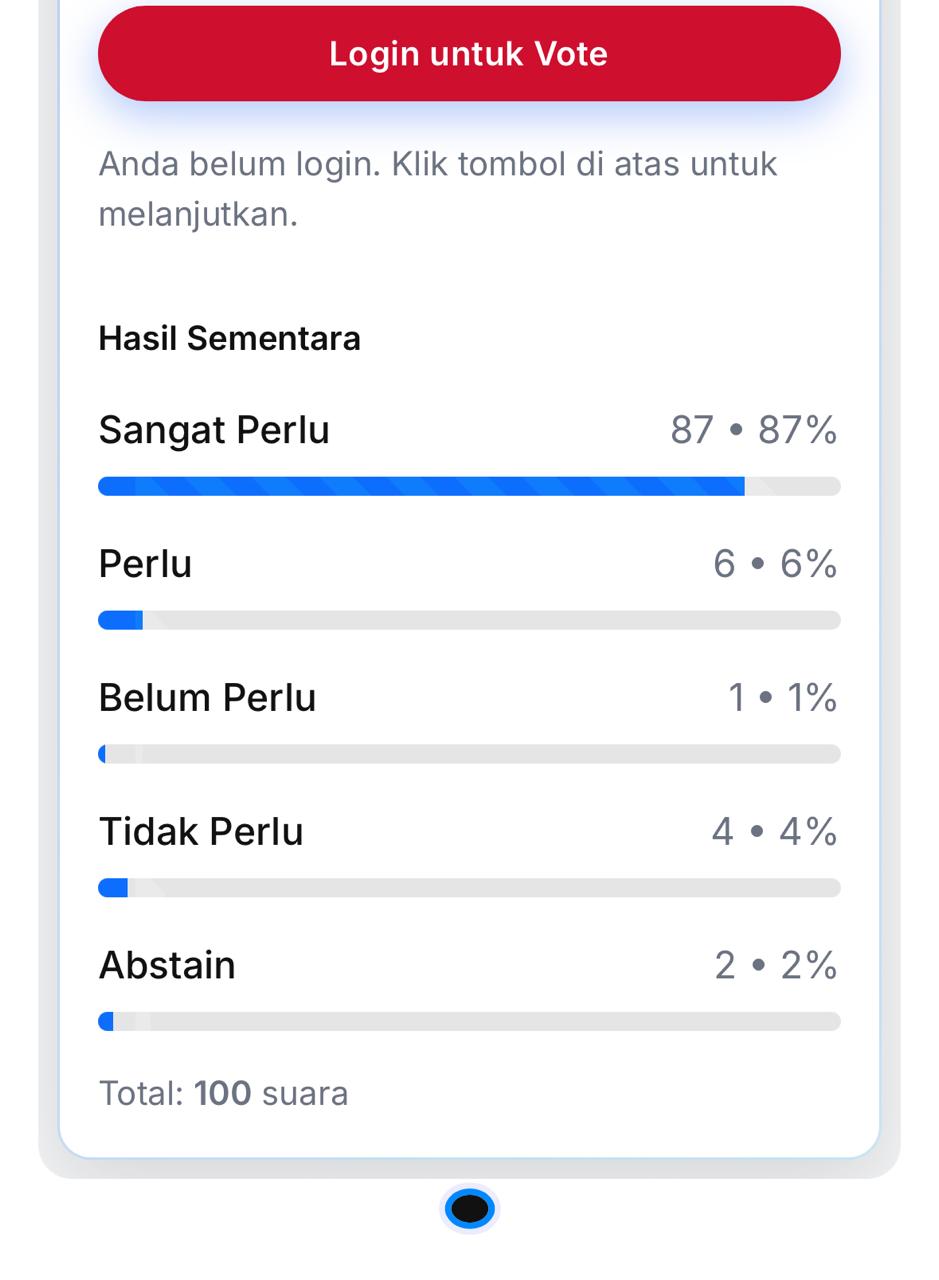 Survey TPM: 87% Responden Nilai Sangat Perlu Kenaikan Kesejahteraan Hakim & Aparatur